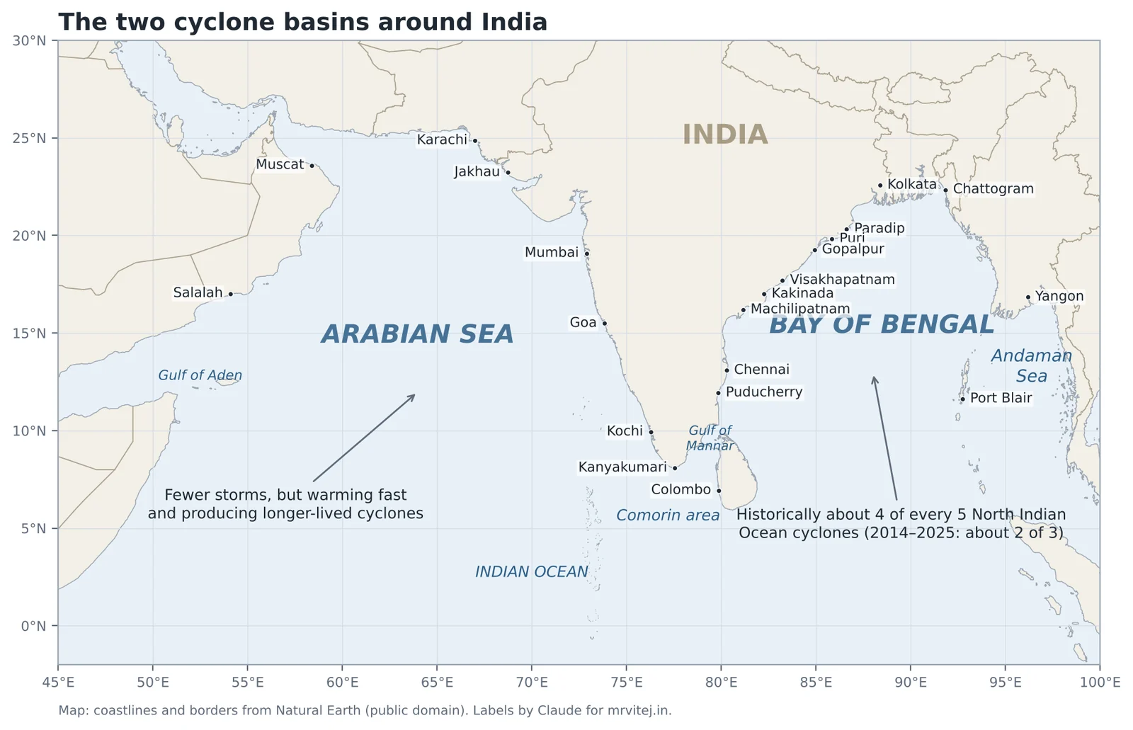 Map of the North Indian Ocean showing the Arabian Sea, the Bay of Bengal, the Andaman Sea and major coastal cities